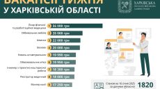 Робота в Харкові та області: кому готові платити 56 тисяч гривень