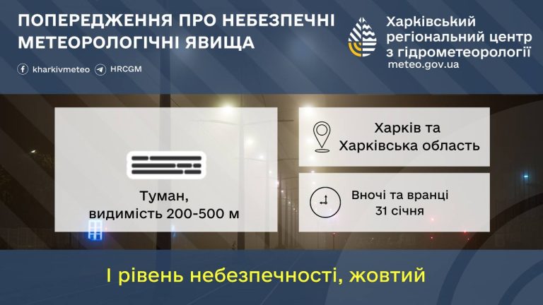 Опасно будет в Харькове и области: синоптики назвали причину