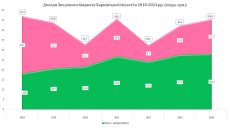 Как война изменила бюджеты громад Харьковщины: что интересного нашел политолог