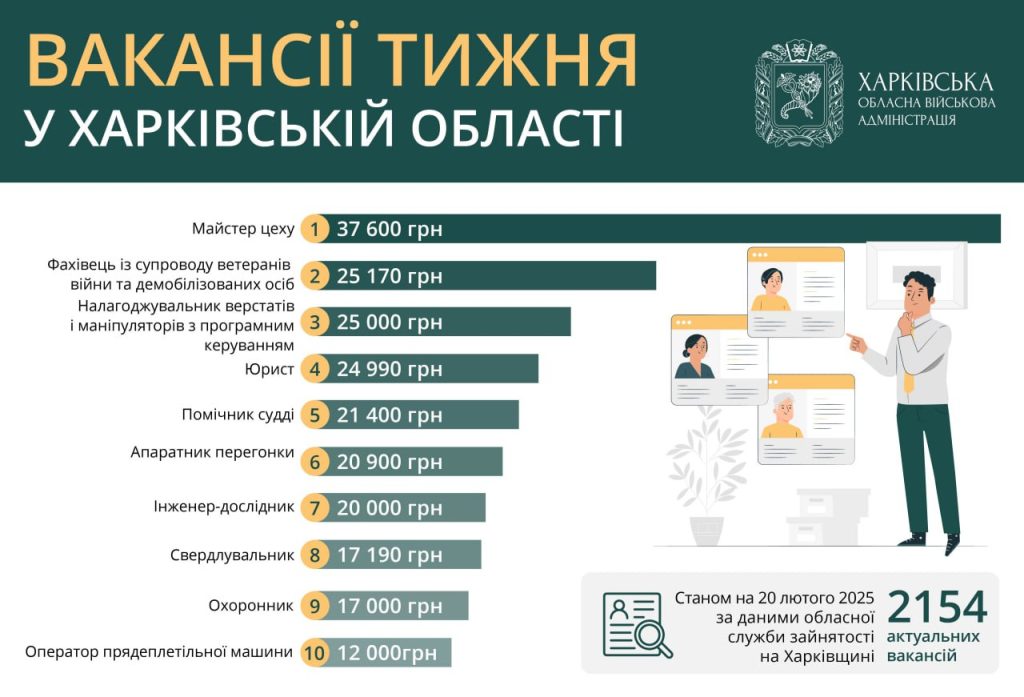 вакансии Харьков и область