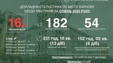 Росіяни просто змінили підхід – Терехов про січень 2025 року в Харкові