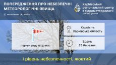 Сьогодні в Харкові та області буде небезпечно – про що попереджають жителів