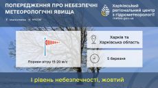 Попередження для жителів Харкова та області: яка небезпека буде в середу