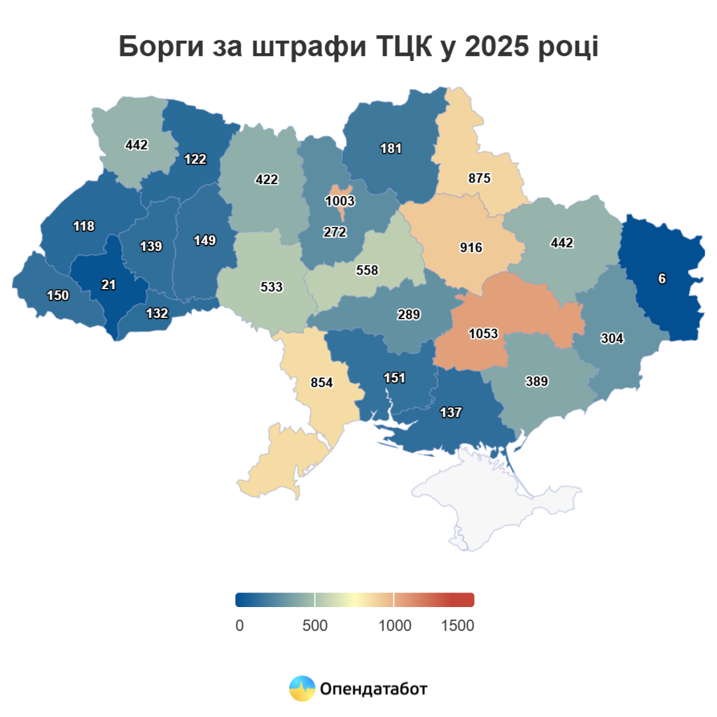 Штрафы ТЦК: сколько долгов на Харьковщине, подсчитали аналитики