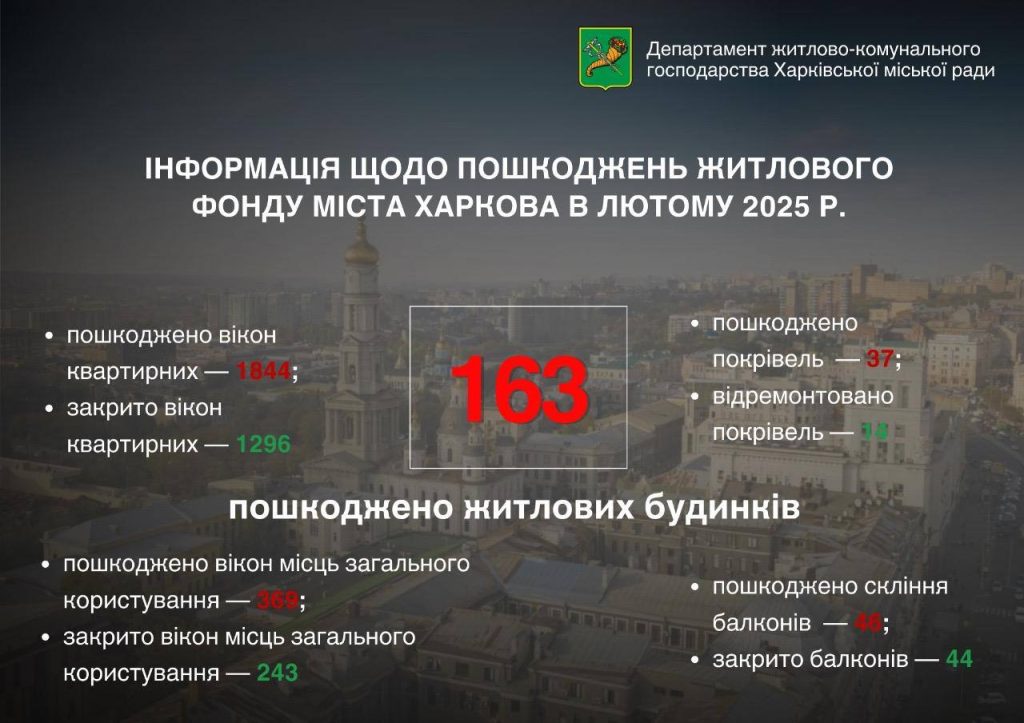 Количество поврежденных домов в Харькове в феврале 2025 года