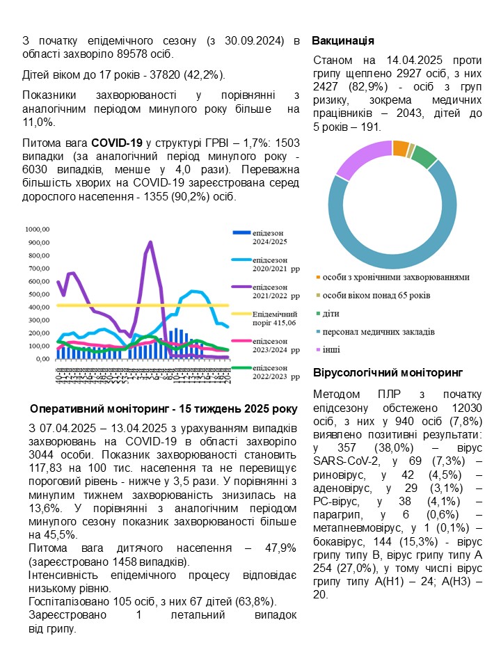 заболеваемость ОРВИ за неделю